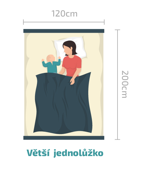 vetsi-jednoluzko